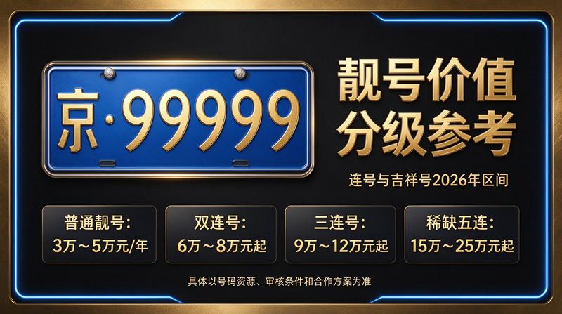 北京车牌租赁服务流程展示图